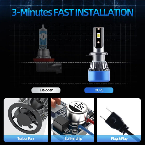 Roadsun H7 LED Headlight Bulbs