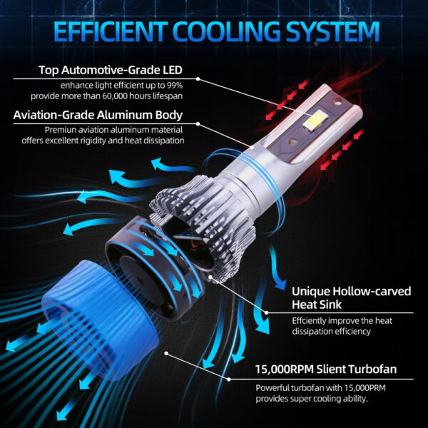 Roadsun H7 LED Headlight Bulbs