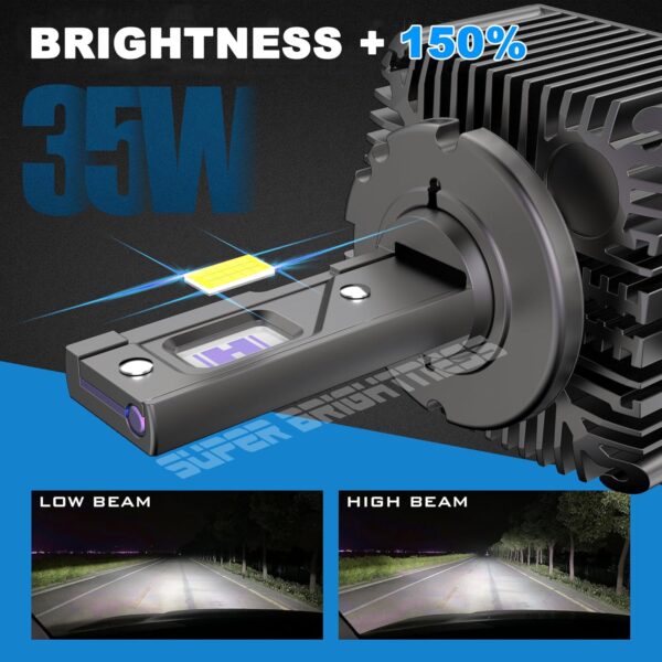 RUNEWAX D1S/D1R LED Headlight Conversion Kit