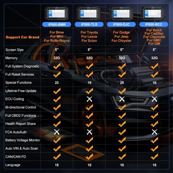 XTOOL InPlus IP500 Full-System Scanner