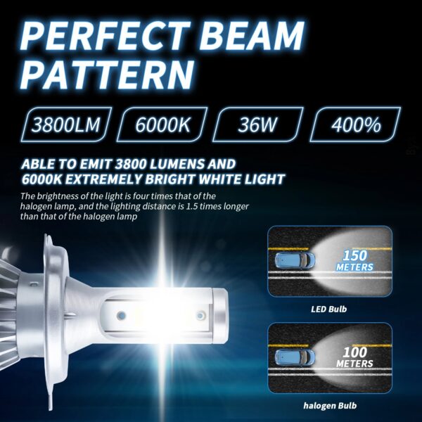 Powerful C6 LED Car Headlight Bulbs